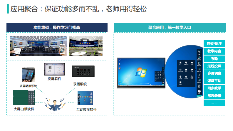 锐捷&middot;高教智慧教室解决方案3.0 PDF(23页) 第8页