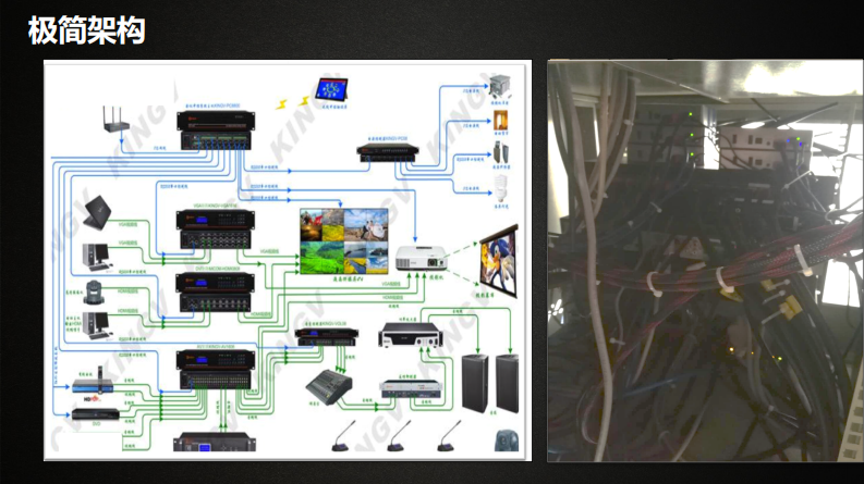 锐捷&middot;极简 开放&mdash;&mdash;智慧教室的IT环境 PDF(21页) 第5页