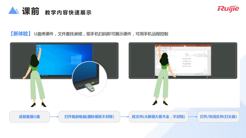 锐捷&middot;智慧教室普教解决方案 PDF(19页) 第7页