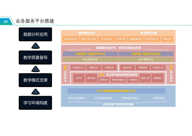 智慧教室建设方案 图片型PDF(28页) 第6页