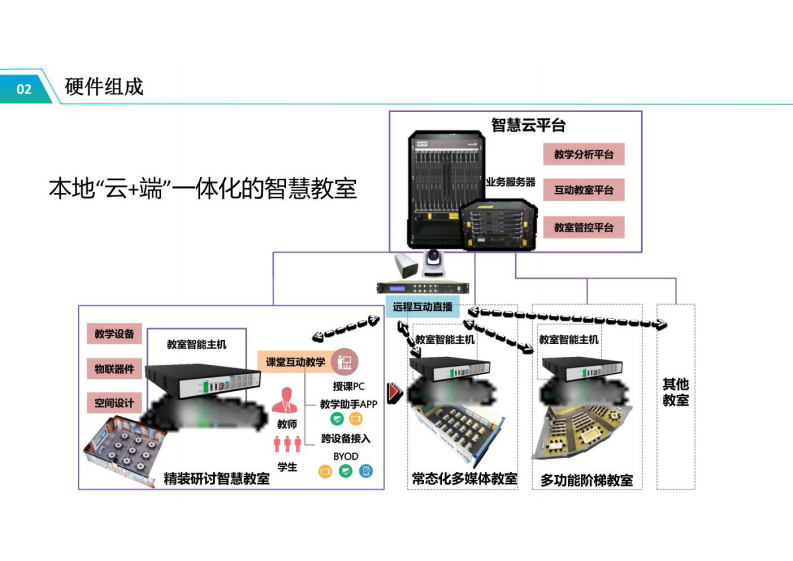 智慧教室建设方案 图片型PDF(28页) 第7页