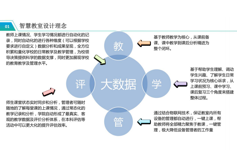 智慧教室建设方案 图片型PDF(28页) 第4页