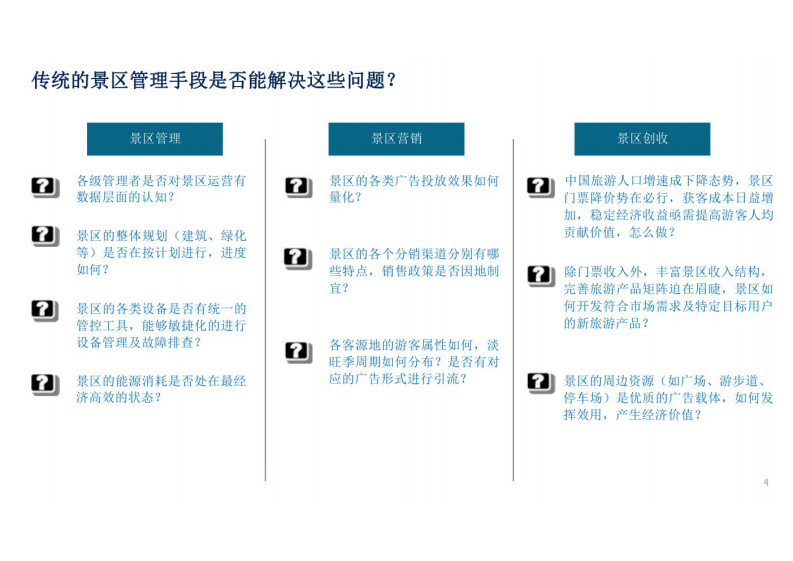 智慧景区建设方案 图片型PDF(31页) 第3页