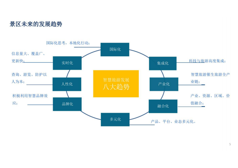 智慧景区建设方案 图片型PDF(31页) 第4页
