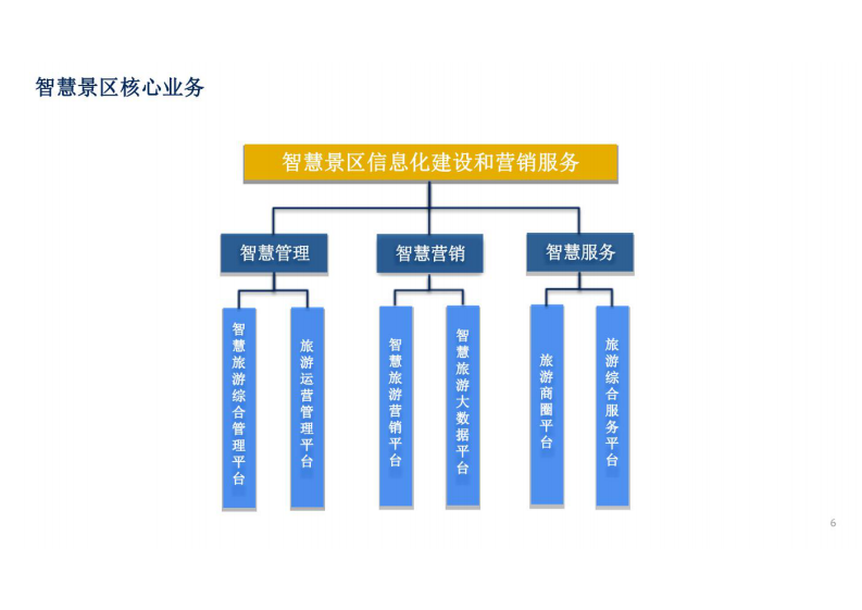 智慧景区建设方案 图片型PDF(31页) 第5页