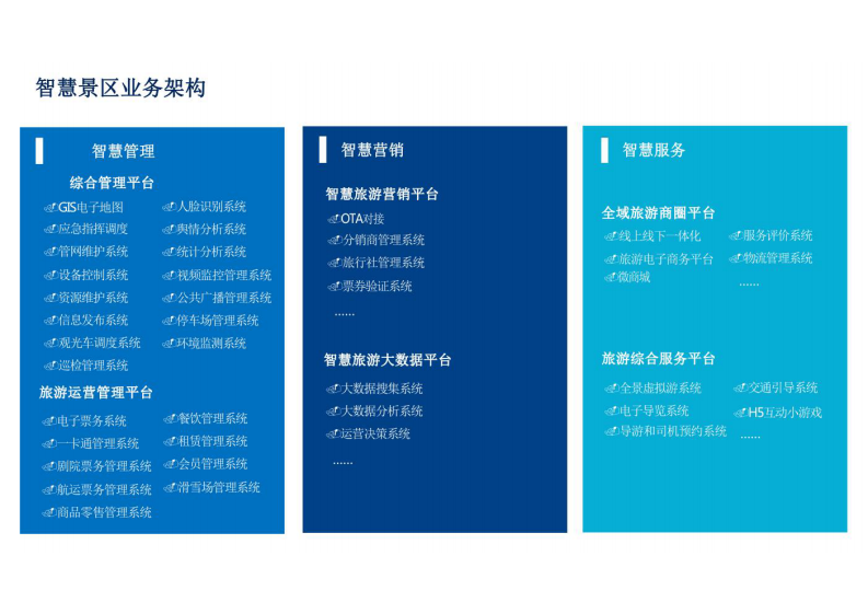 智慧景区建设方案 图片型PDF(31页) 第6页