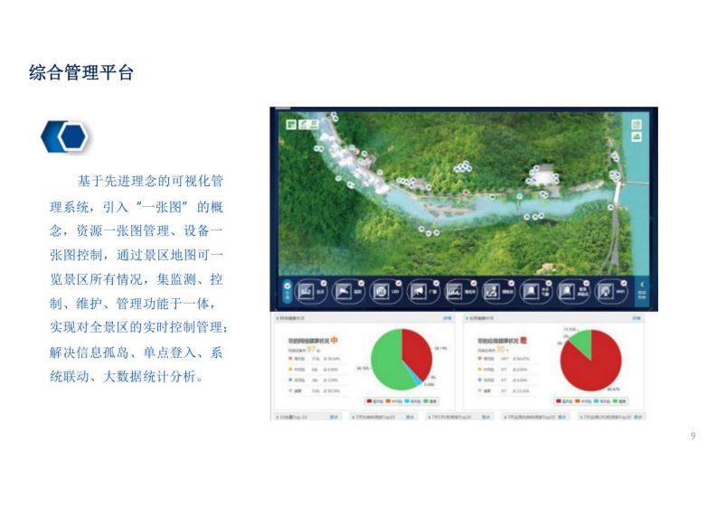 智慧景区建设方案 图片型PDF(31页) 第8页