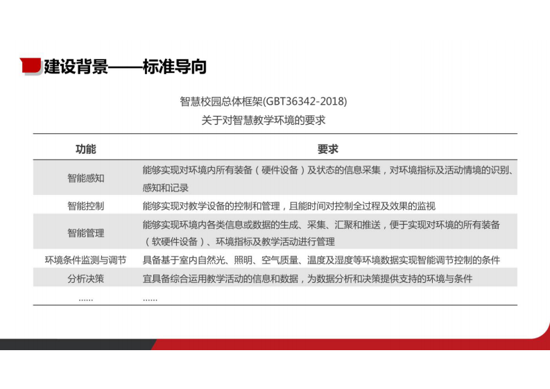智慧物联教室解决方案 图片型PDF(28页) 第8页