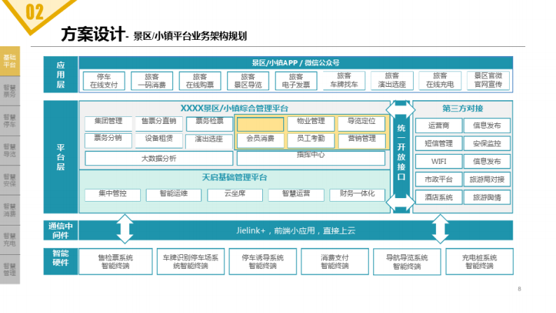 旅游景区项目信息化建设&运营方案 图片型PDF(47页) 第8页