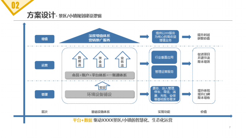 旅游景区项目信息化建设&运营方案 图片型PDF(47页) 第7页