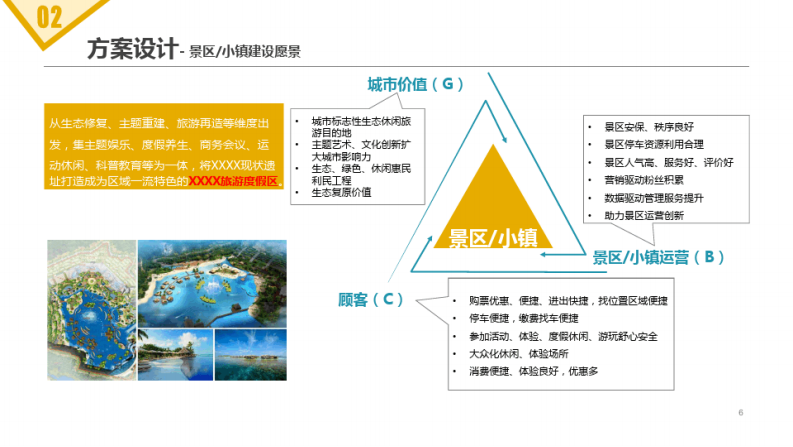 旅游景区项目信息化建设&运营方案 图片型PDF(47页) 第6页