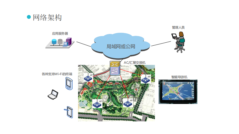 南京淘点&middot;智慧景区解决方案 PDF(33页) 第4页