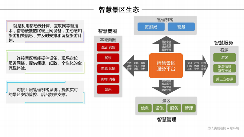 智慧景区定位应用管理平台整体解决方案 图片型PDF(60页) 第7页