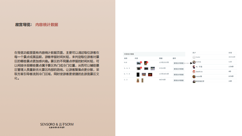 云子 SCRM&middot;打造一体化智慧景区-故宫&国博案例 PDF(48页) 第7页