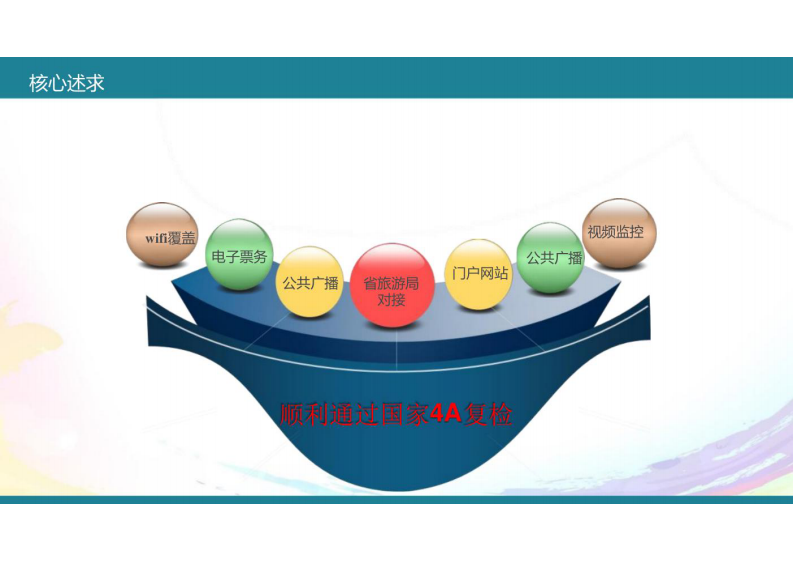 智慧景区建设方案 图片型PDF(54页) 第6页