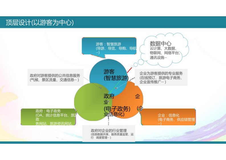 智慧景区建设方案 图片型PDF(54页) 第8页