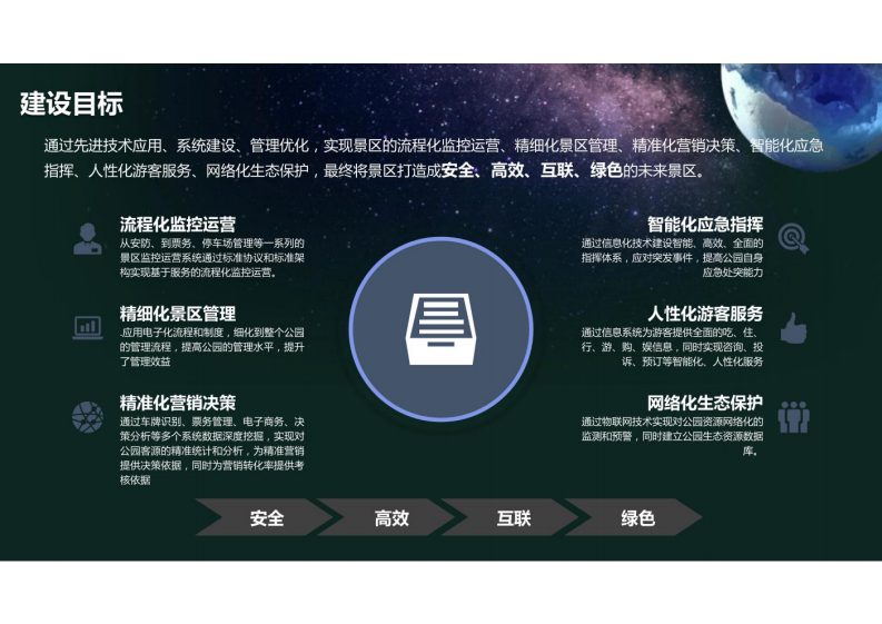智慧景区解决方案 图片型PDF(43页) 第7页