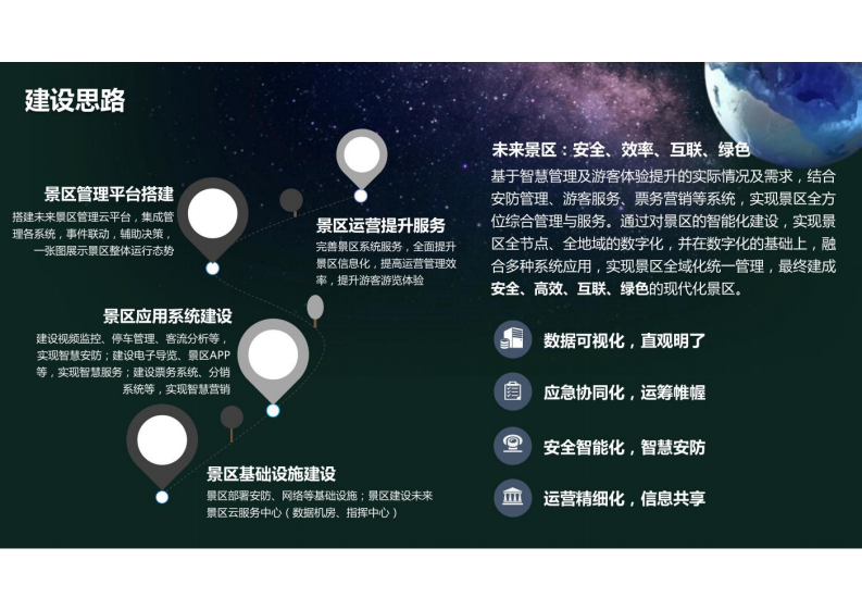 智慧景区解决方案 图片型PDF(43页) 第8页