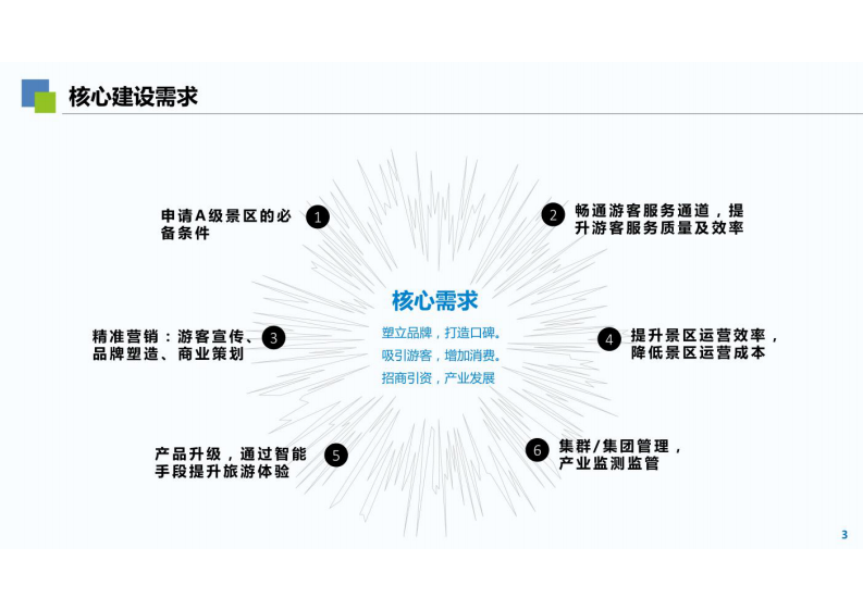 智慧景区解决方案 图片型PDF(47页) 第3页