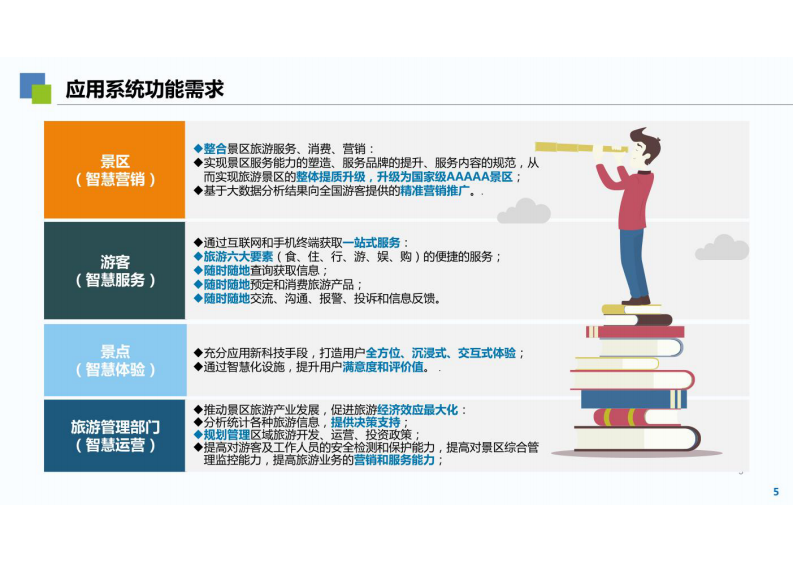 智慧景区解决方案 图片型PDF(47页) 第5页