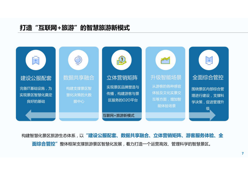 智慧景区解决方案 图片型PDF(47页) 第7页