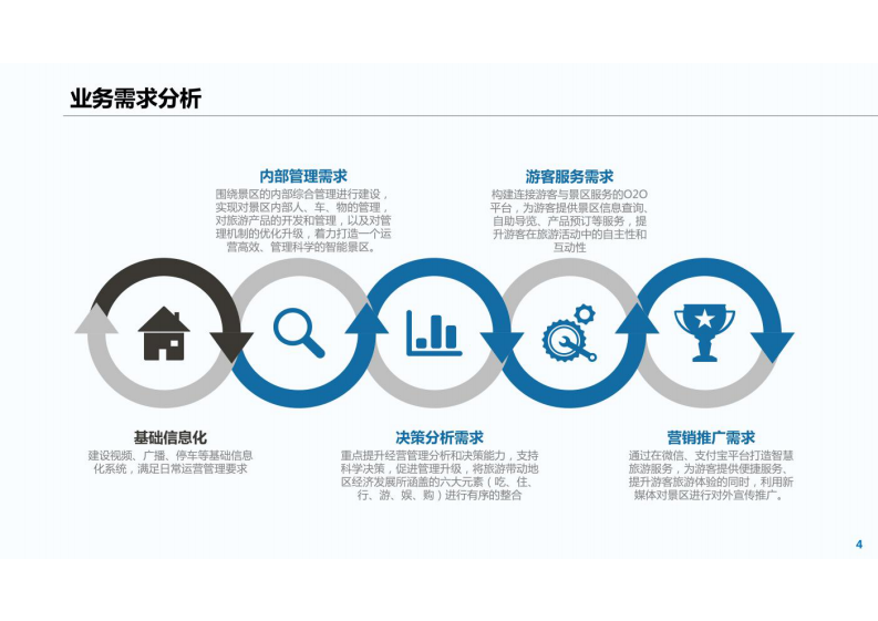 智慧景区解决方案 图片型PDF(47页) 第4页