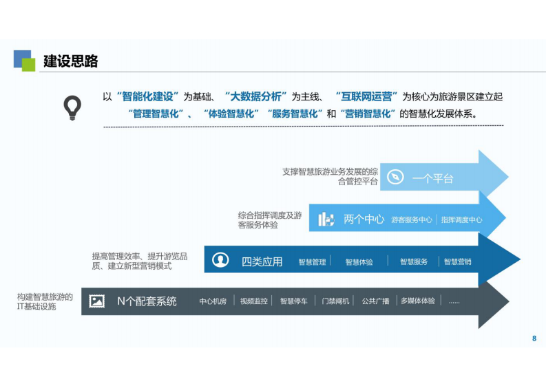 智慧景区解决方案 图片型PDF(47页) 第8页