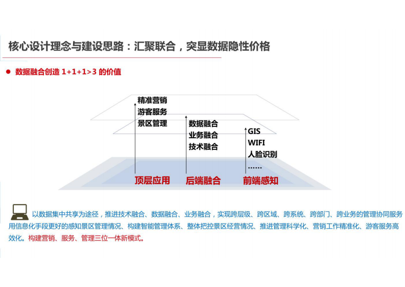 智慧景区信息化系统解决方案 图片型PDF(33页) 第4页