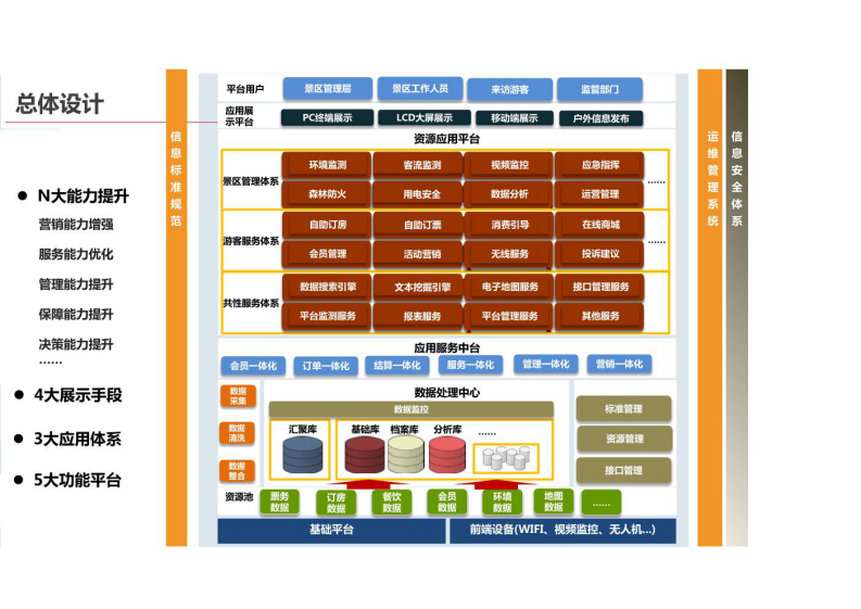 智慧景区信息化系统解决方案 图片型PDF(33页) 第8页