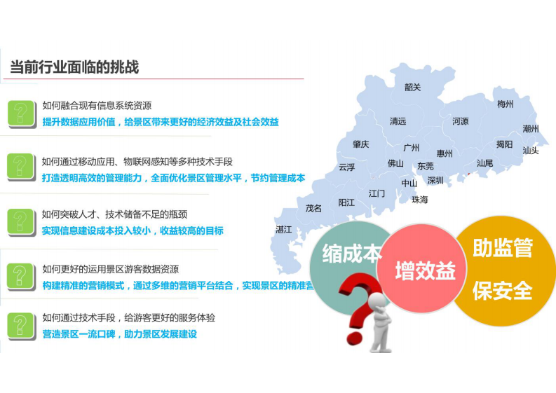 智慧景区信息化系统解决方案 图片型PDF(33页) 第6页
