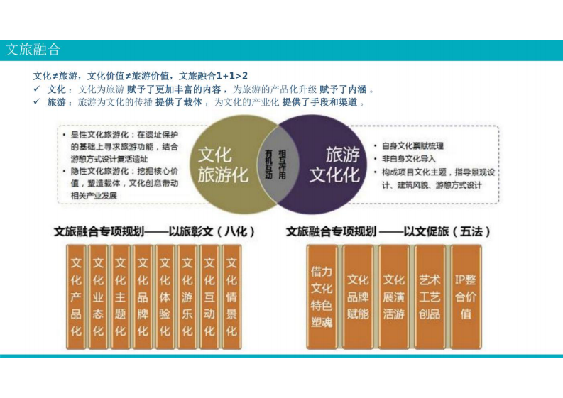 智慧景区综合解决方案 图片型PDF(53页) 第5页