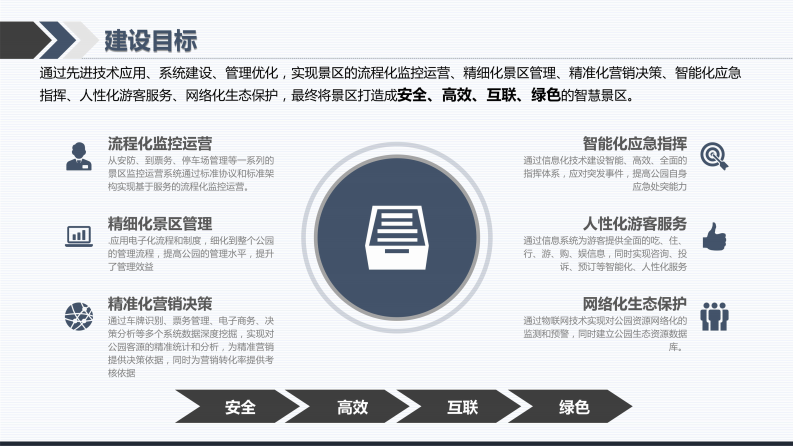 智慧景区总体解决方案 图片型PDF(50页) 第8页
