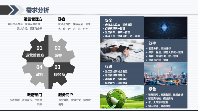智慧景区总体解决方案 图片型PDF(50页) 第6页