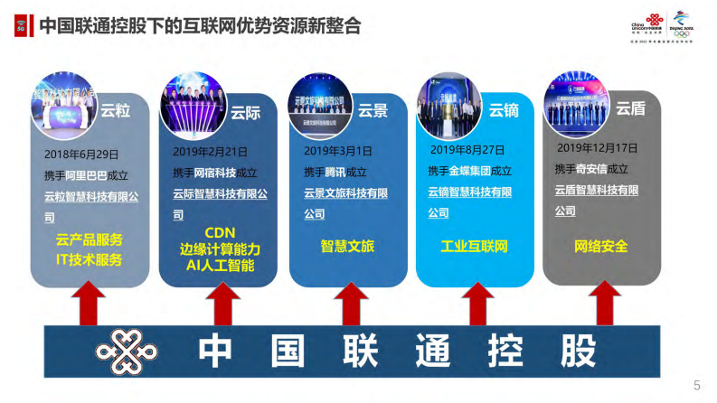 中国联通&middot;景区智慧化解决方案 图片型PDF(64页) 第5页