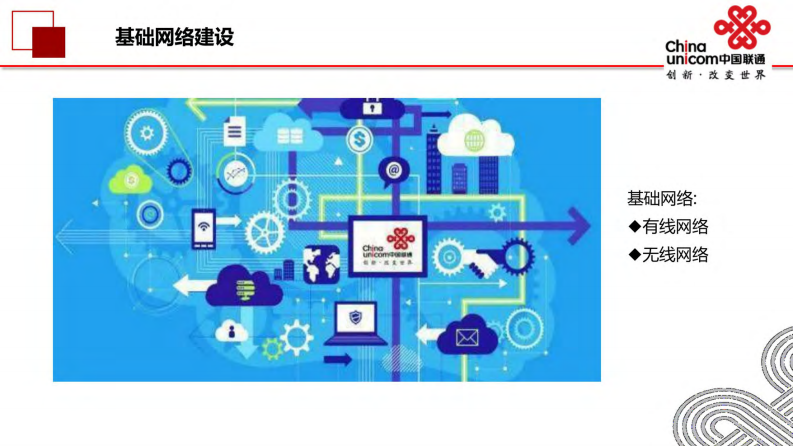 中国联通&middot;智慧景区解决方案 图片型PDF(61页) 第7页