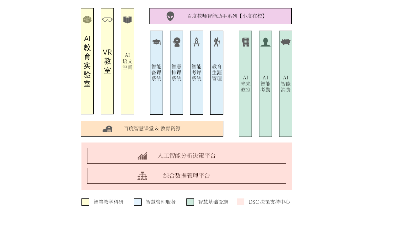 智能云&mdash;&mdash;智慧教育智能化解决方案 PPT(72页) 第7页
