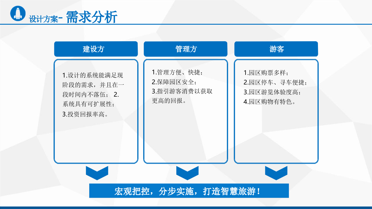 智慧景区智能化设计方案 PPT(53页) 第3页