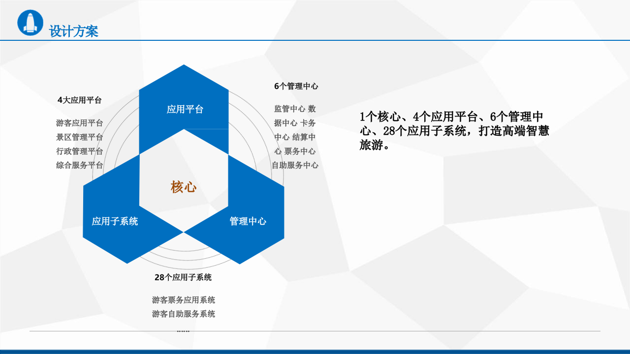 智慧景区智能化设计方案 PPT(53页) 第5页