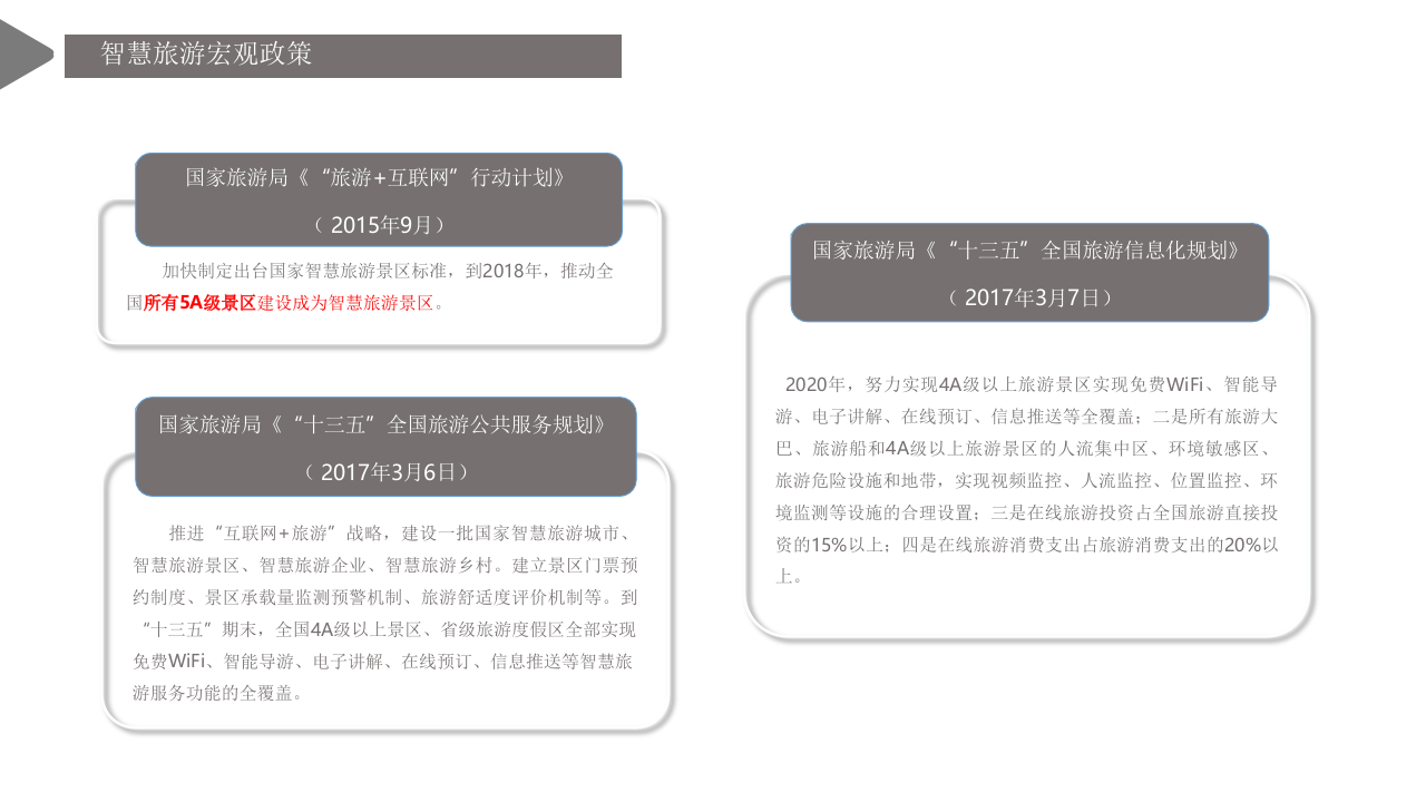 智慧景区智慧化建设整体解决方案 PPT(90页) 第3页
