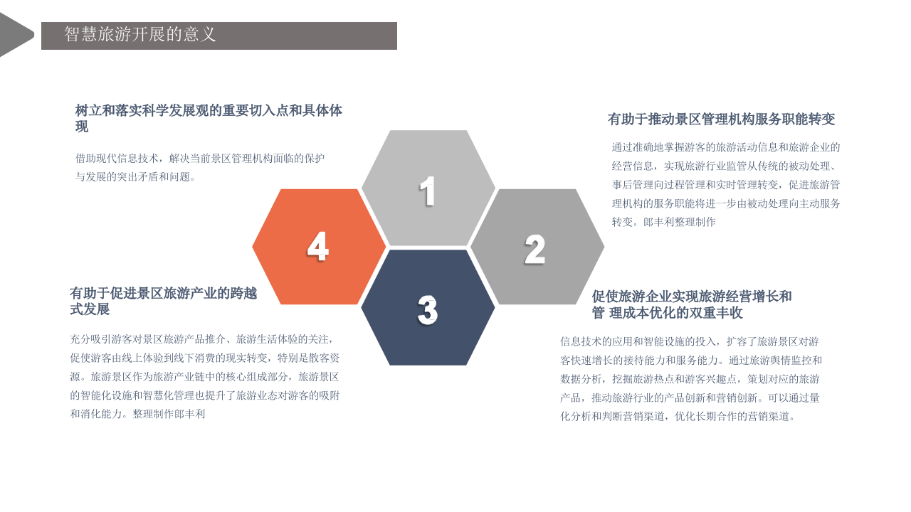 智慧景区智慧化建设整体解决方案 PPT(90页) 第2页