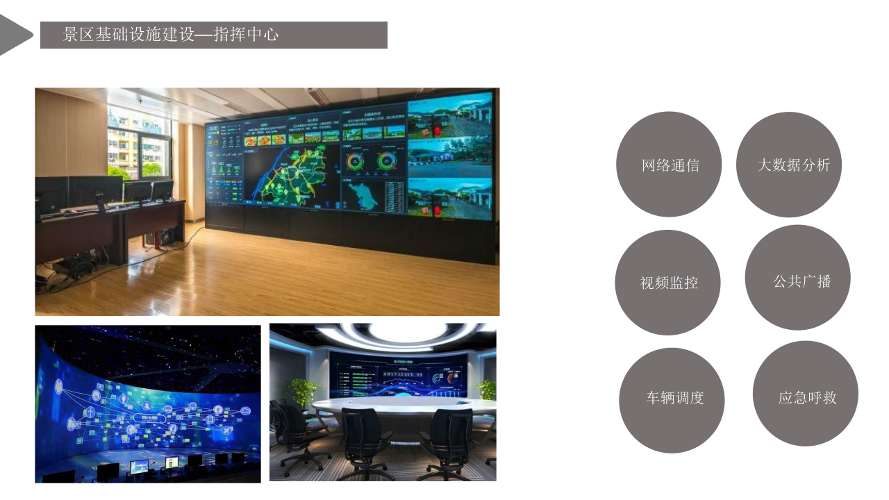 智慧景区智慧化建设整体解决方案 PPT(90页) 第6页