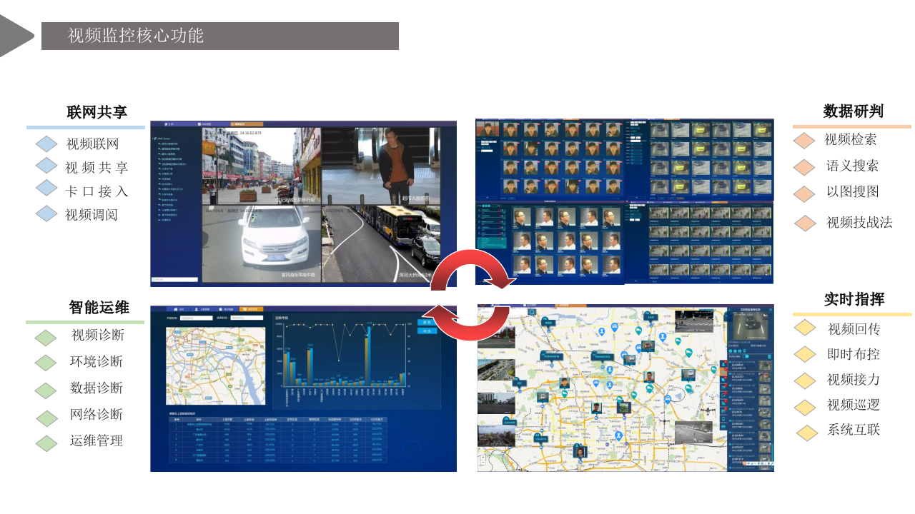 智慧景区智慧化建设整体解决方案 PPT(90页) 第8页