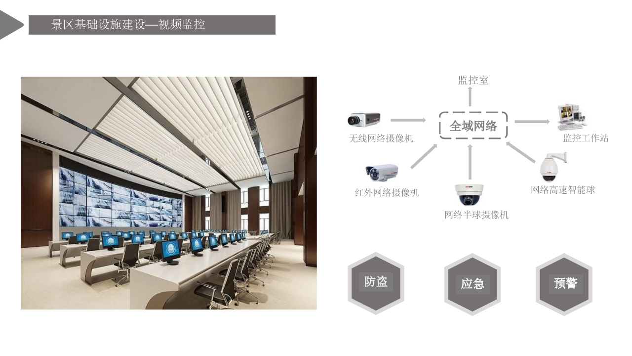 智慧景区智慧化建设整体解决方案 PPT(90页) 第7页