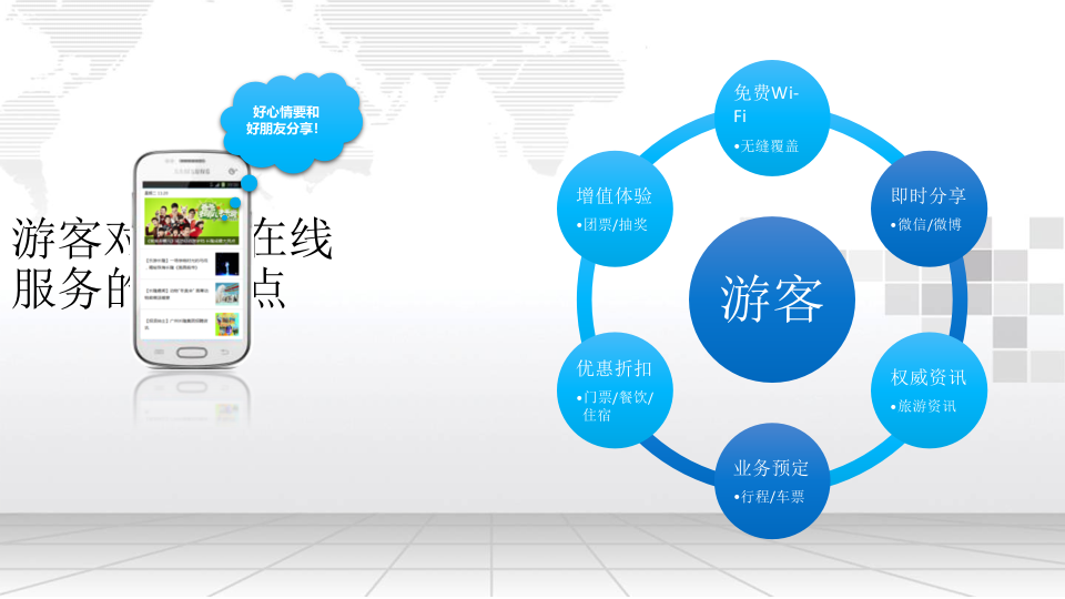 智慧景区整体解决方案 PPT(49页) 第2页