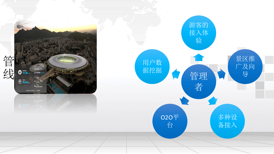 智慧景区整体解决方案 PPT(49页) 第3页