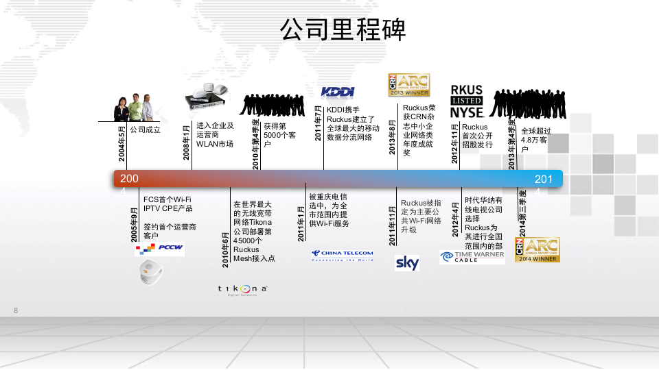 智慧景区整体解决方案 PPT(49页) 第8页
