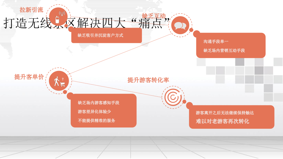 智慧景区整体解决方案 PPT(49页) 第4页