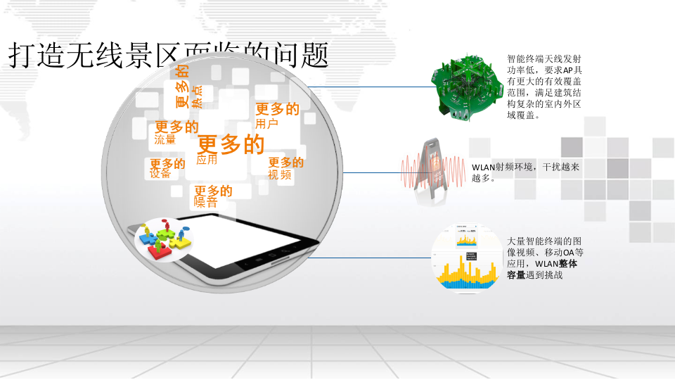 智慧景区整体解决方案 PPT(49页) 第5页