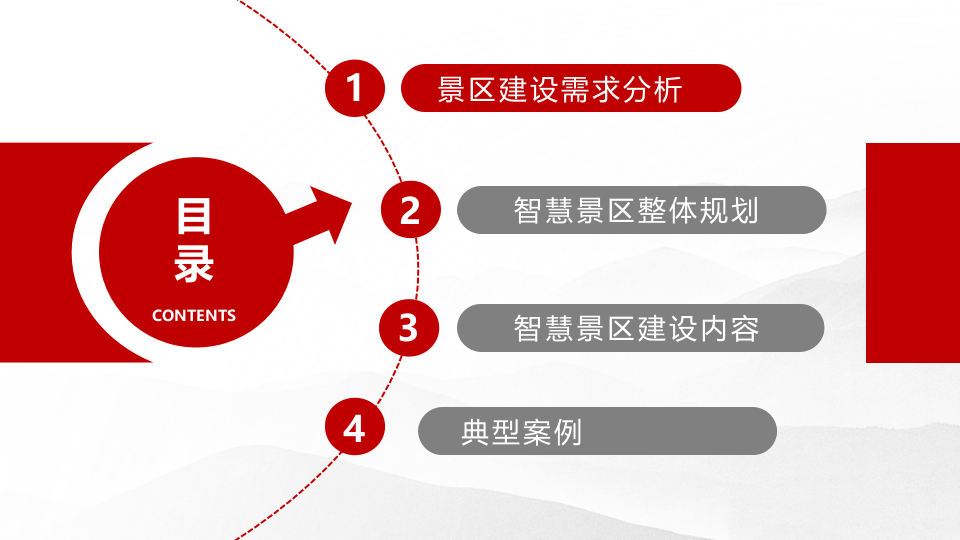 智慧景区整体规划建设方案 PPT(26页) 第2页