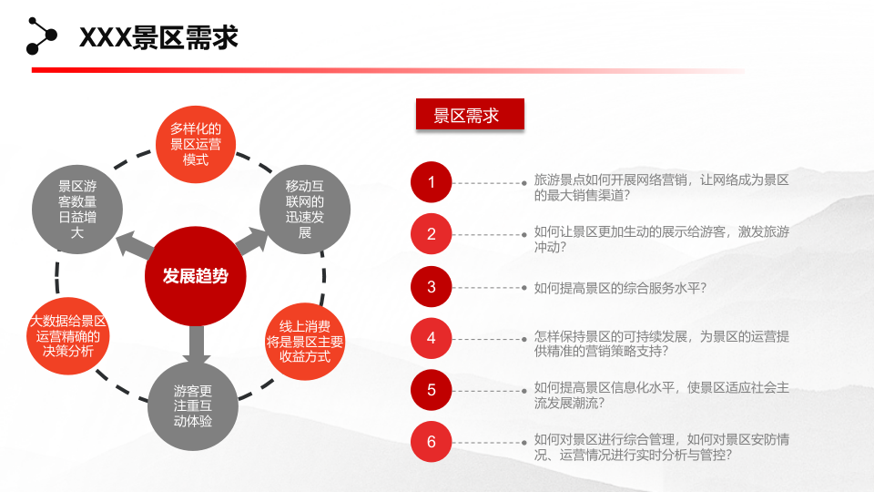智慧景区整体规划建设方案 PPT(26页) 第4页